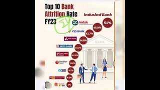 #attrition rate of #sbi and other banks #exservicemanbanker #sbija #ibps #rrb #ibpsclerk