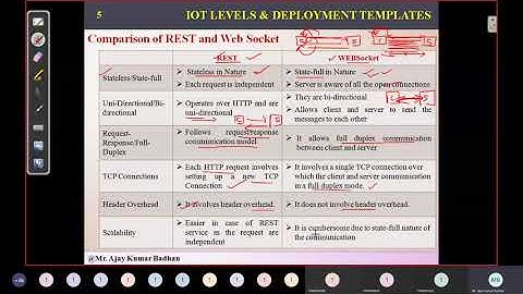 Internet_of_Things_Different_Levels