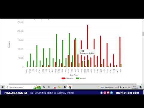Monthly expiry |Nifty | Bank Nifty Prediction|