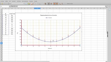 CALC - Crear graficos LibreOffice