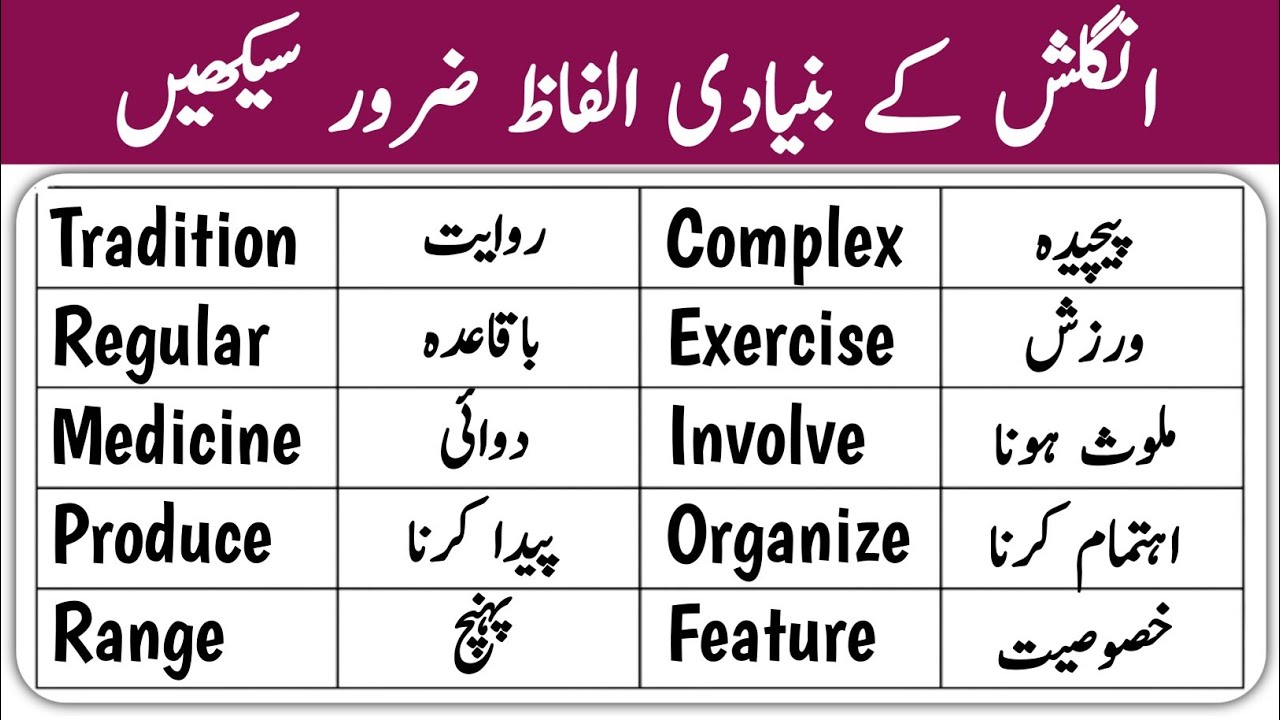 Most Important English Vocabulary Words With Urdu Translation English most-important-english-vocabulary-words-with-urdu-translation-english