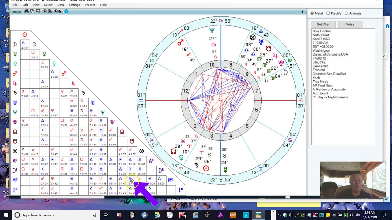 Cory Booker Astrology Chart