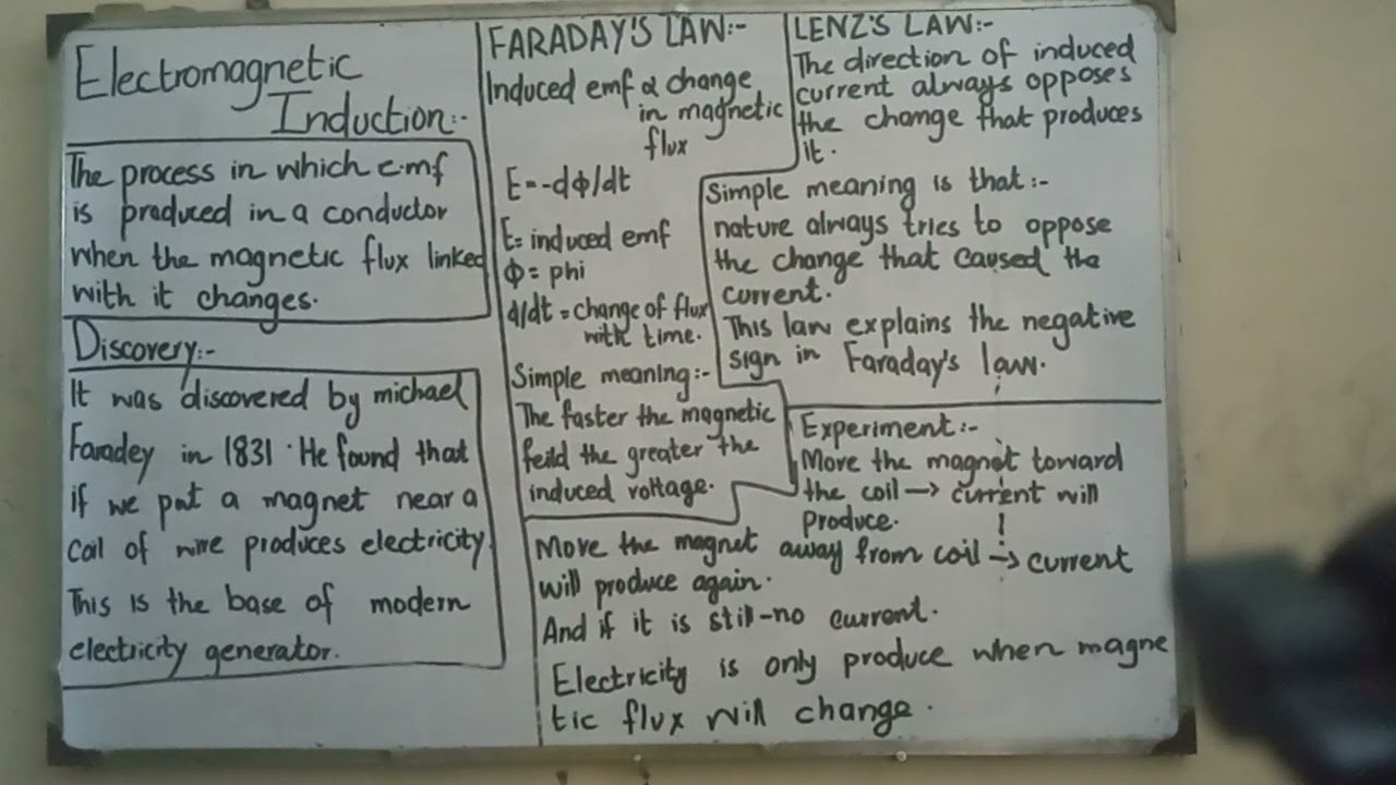 What is electromagnetic induction?