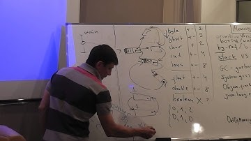 Java Core April: Procedural Java. Лекция #4 (Часть 4)