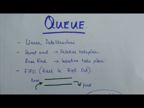Queue Data Structure | Explanation with Algorithm | DS | Malayalam | La Clase 2.0