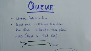 Queue Data Structure | Explanation with Algorithm | DS | Malayalam | La Clase 2.0