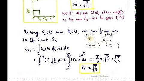 Video 2.5 Gram Schmidt Orthogonalization: Numerical Example