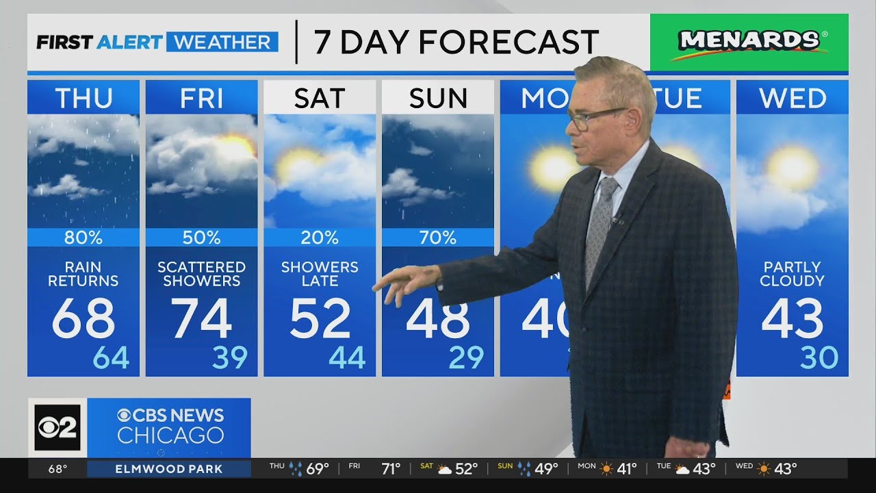 Chicago First Alert Weather: Chilly and rainy - YouTube