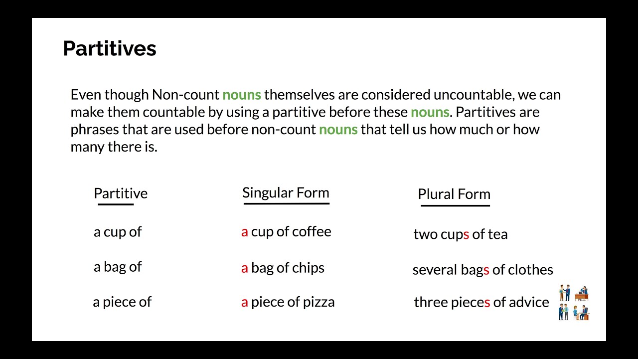 Plural Form Classroom Objects  PDF