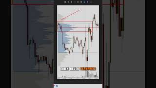 Initial Balance erklärt: Hier startet oft die Tagesbewegung #trading #volumentrading