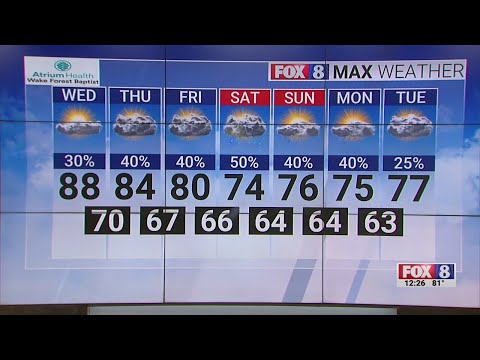 High Of 88 Degrees On Wednesday In The Triad