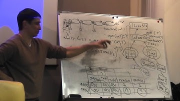 Java Core: Collection. Лекция #17 (Часть 2)