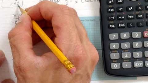 GRAPHING THE PARENT FUNCTION - RECIPROCAL FUNCTION