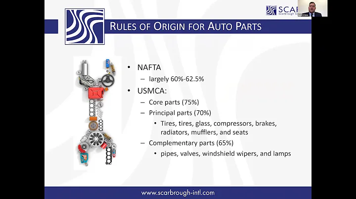 Automotive Rules of Origin in USMCA, Auto Parts, new NAFTA