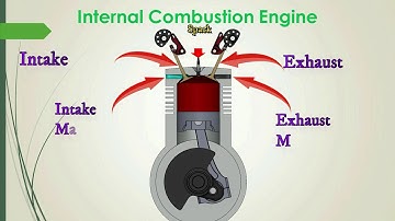 04 - Introduction to Internal Combustion Engine