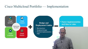 Cisco Multicloud Portfolio: Cloud Connect
