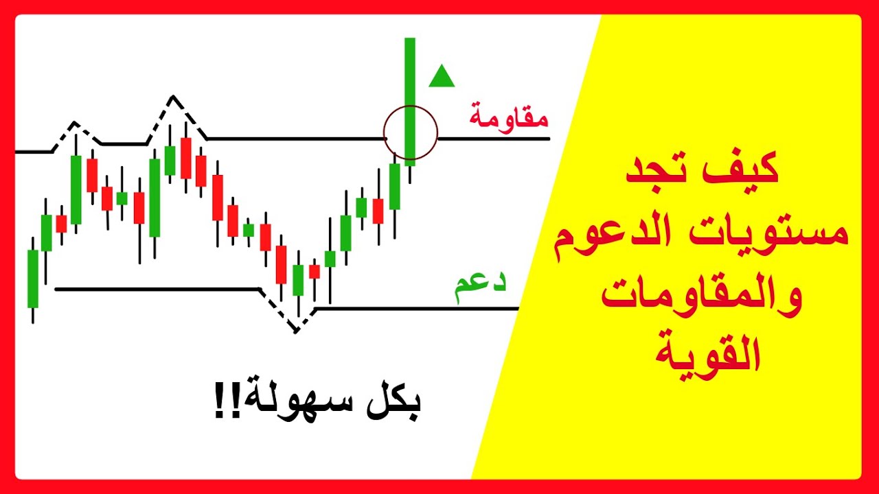 شرح الدعوم والمقاومات وطريقة رسمها واستخدامها للدخول والخروج وزيادة ربح استراتيجيات التداول