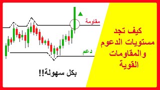 شرح الدعوم والمقاومات وطريقة رسمها واستخدامها للدخول والخروج وزيادة ربح استراتيجيات التداول