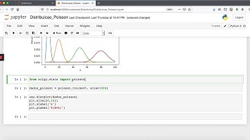 Gerando uma distribuição de Poisson no Python