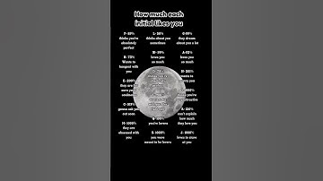 How much each  initial likes you #love #initials #shorts