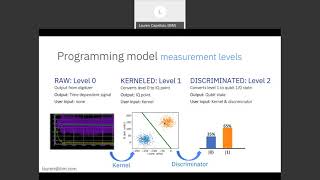 OpenPulse  Software framework for quantum computing with pulses