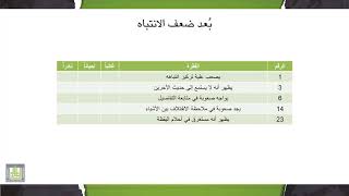 تقييم وتشخيص صعوبات التعلم | 4-3 | مقياس تشخيص ضعف الانتباه والنشاط الزائد