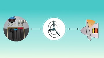 Multi Engine Propeller Systems Lesson