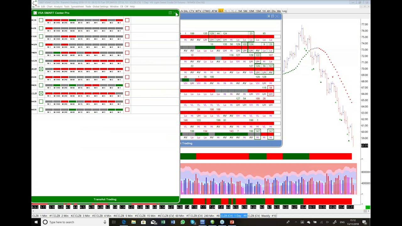 Forex Pro Gold Chart