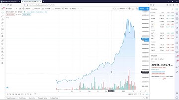 Isignal Indicators " Tradingview access"