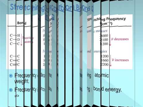 IR SPECTROSCOPY