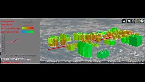 3D Traffic Noise Simulation