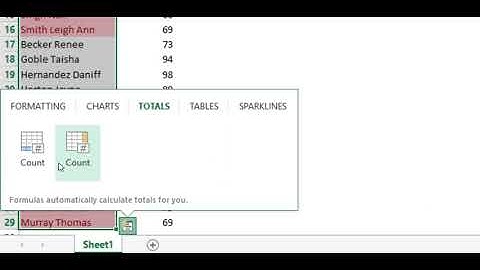 What is Quick Analysis in excel..? Ctrl+Q