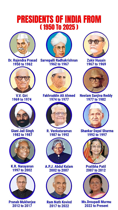 Presidents of India from 1950 to 2025 #indian #president #competitiveexams ||