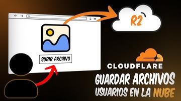 COMO HOSTEAR VIDEOS E IMAGENES EN TU WEB CON CLOUDFLARE R2