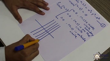 Mid Point circle algorithm