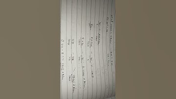 4 gram of NaoH was added to 20cc of 2N H2sou4 solution and the volume was diluted to 1L. predict