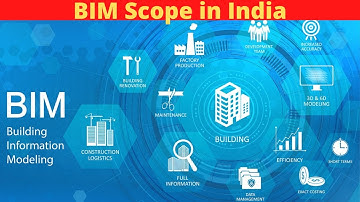 BIM Scope in india||By- Akash Pandey||