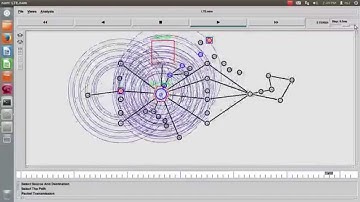 Long Term Evolution projects | Network simulator2 projects