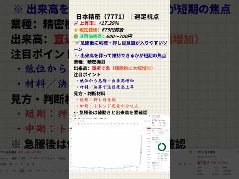 【+17％急騰】日本精密7771｜追高は危険？“押し目ゾーン”を冷静に整理します