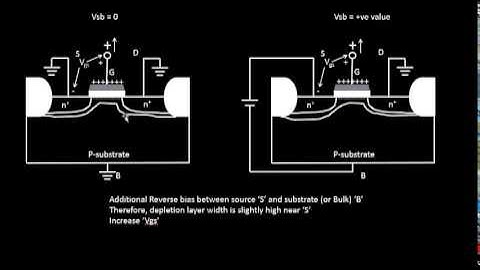 What is the Impact Of Substrate Potential On threshold Voltage?? Learn @ Udemy- VLSI Academy