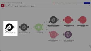 Demo | Shared Services Transformation (Extended Version) Wealth