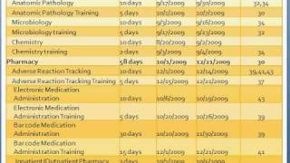 EHR Implementation process