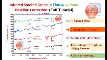 How to merge multiple FTIR data in origin || How plot Stacked IR Graph in origin #ftir #origin