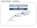 Initiation Stage - Project Management Steps Initiation Stage - Project Management Steps