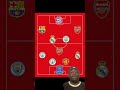 Guess the MYSTERY team #liverpool #arsenal #mancity #manutd #premierleague #football #chelsea #lfc