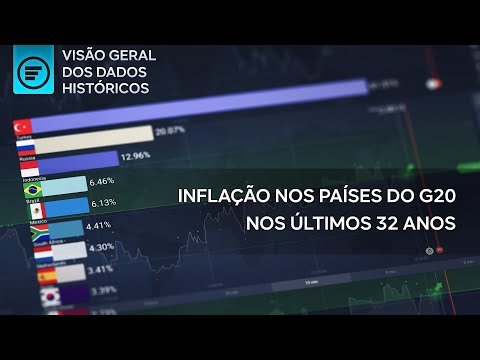 Vídeo: Inflação do euro. Indicadores dos últimos anos