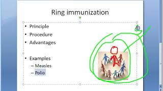 PSM 129 Ring Immunization Vaccination
