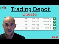 Trading Depot Update | DAX, Gold & Nvidia