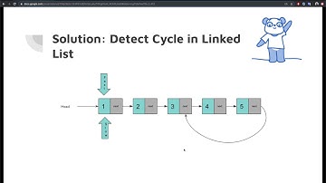 Ace Algorithms and Programming Interviews in Swift: Detect Loop In LinkedList