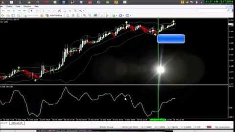 The Best 15 Minutes Binary Options Trading Strategies Reveal